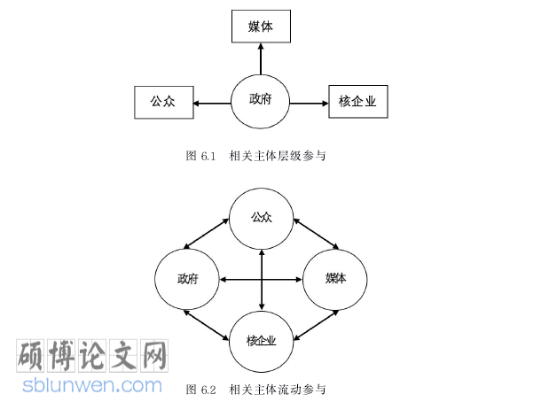 发展社会学论文参考