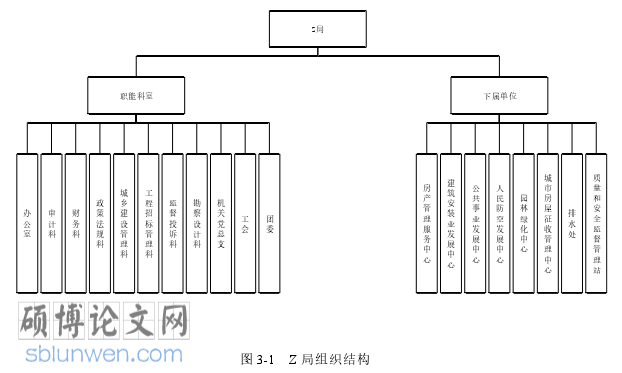 审计研究生论文怎么写