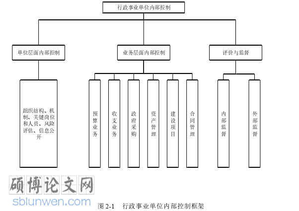 审计学术论文参考