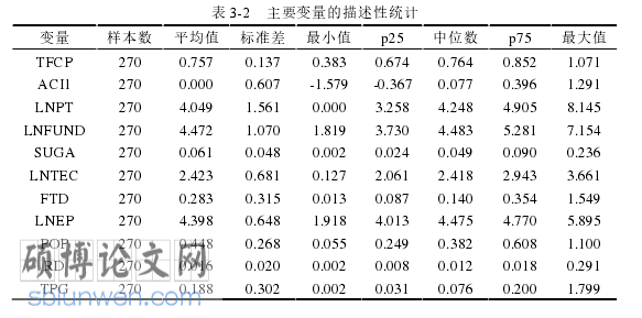 审计博士论文怎么写