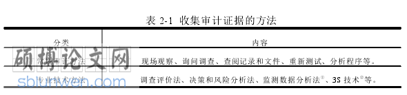 审计案例分析论文怎么写