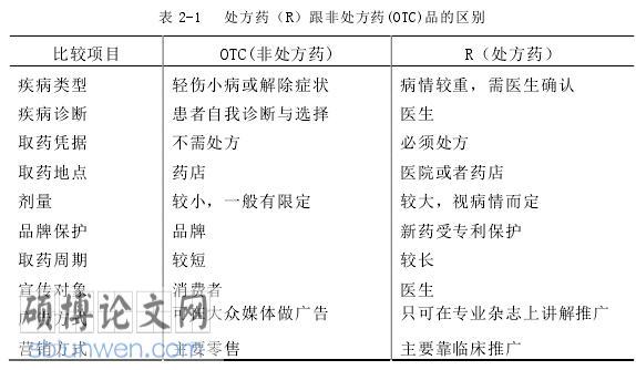 医药市场营销学论文参考
