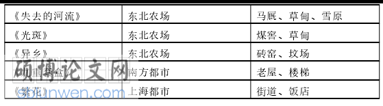 文学研究生论文怎么写