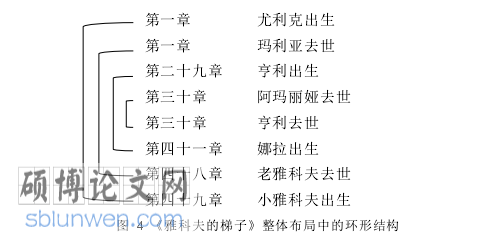 外国文学论文怎么写