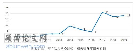 幼儿文学论文参考