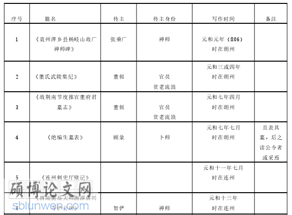 传记文学论文参考