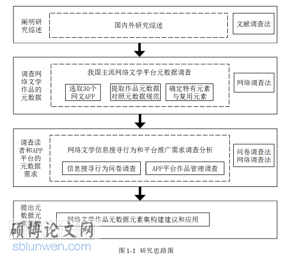网络文学论文参考