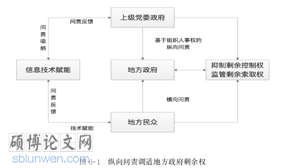 行政管理博士论文参考