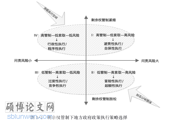 行政管理博士论文怎么写