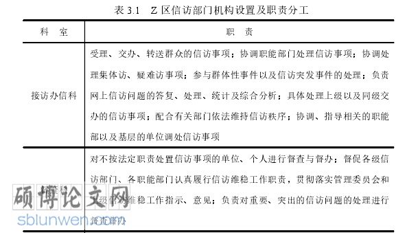 行政管理博士论文怎么写