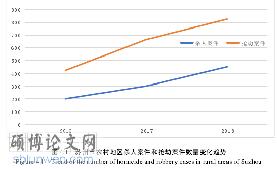 农村行政管理毕业论文怎么写