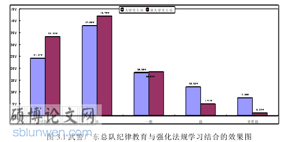 部队行政管理毕业论文参考