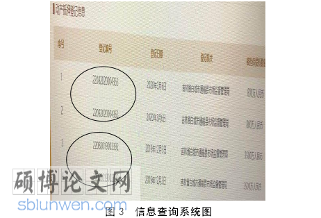 工商行政管理论文怎么写