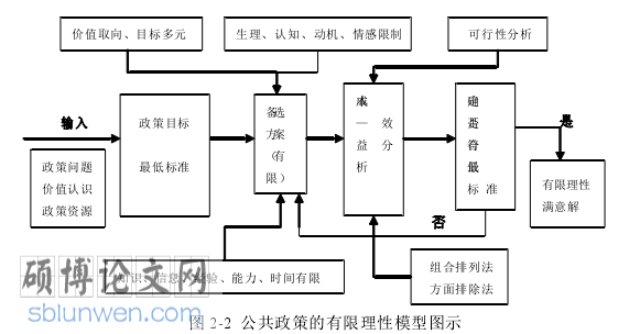 国开行政管理毕业论文怎么写