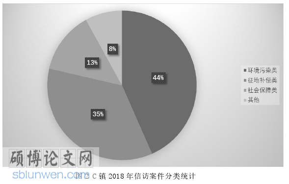 乡镇行政管理论文怎么写