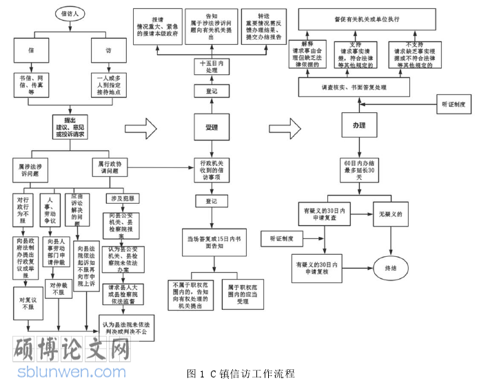 乡镇行政管理论文参考