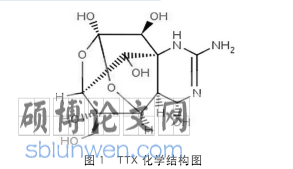 药学学术论文参考