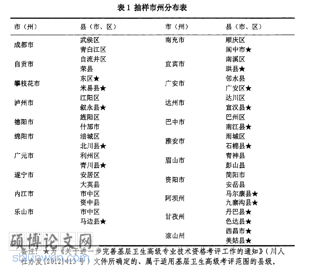药学评职称论文参考