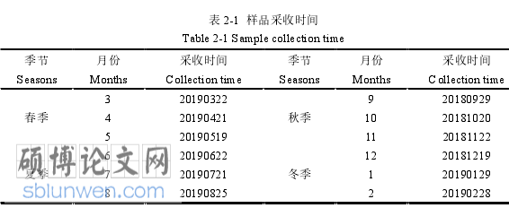 中药学论文参考