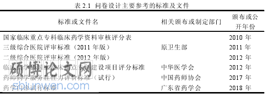 药学创新论文参考