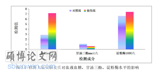 动物医学论文参考