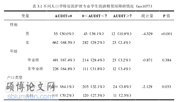 护理医学论文参考
