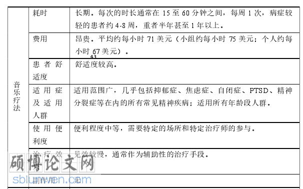 医学史论文参考