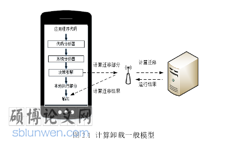 软件工程论文怎么写
