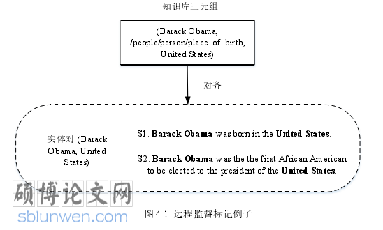 软件工程论文参考