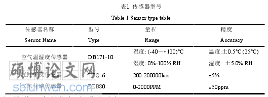 农业论文参考