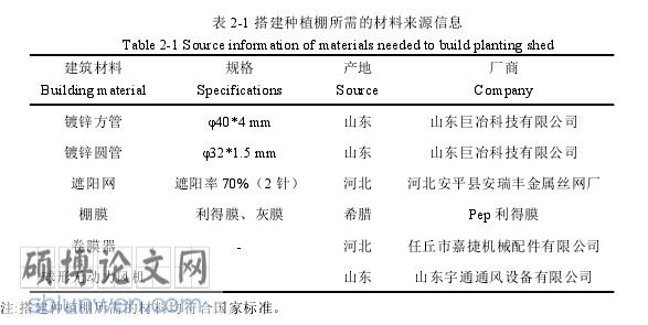 农业论文参考