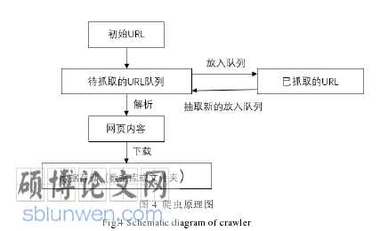 农业论文怎么写