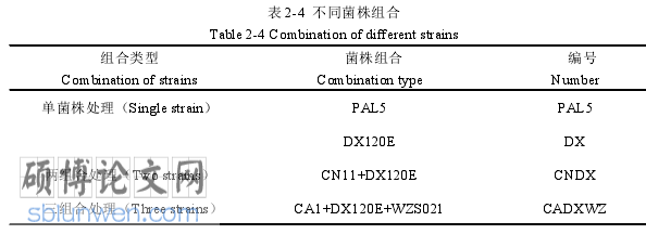 农业论文怎么写