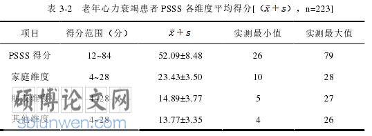 护理论文怎么写