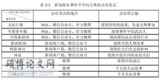 新闻学毕业论文参考