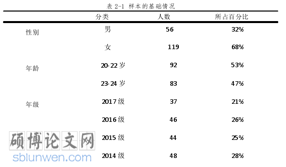 广告学毕业论文参考