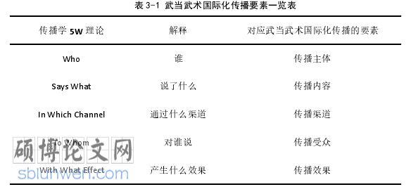 传播学毕业论文怎么写