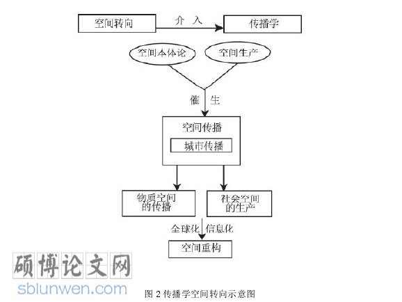 新闻出版论文怎么写