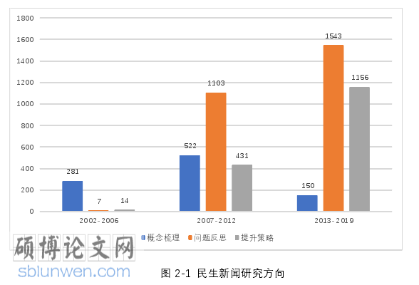 民生新闻论文参考