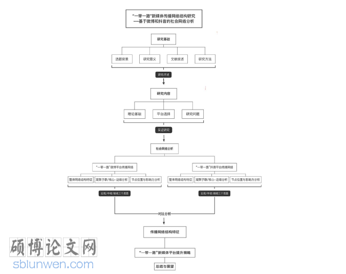 网络与新媒体论文参考