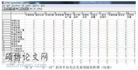 网络与新媒体论文怎么写