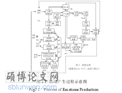 数字媒体艺术论文怎么写