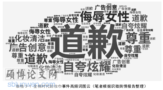 影视广告论文参考