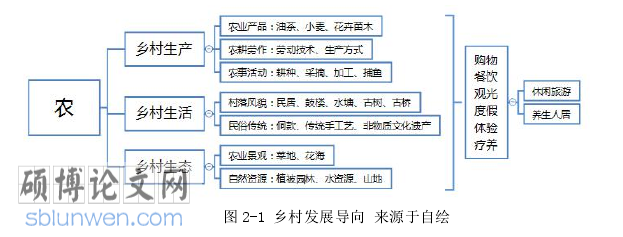 公共艺术论文怎么写