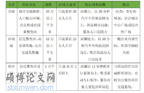 装置艺术论文怎么写