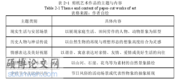 剪纸艺术论文怎么写