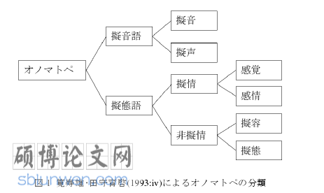 语言学研究生论文参考