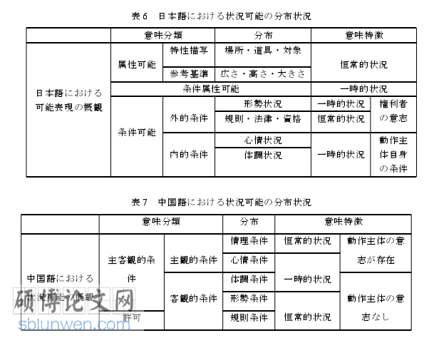 语言学职称论文参考