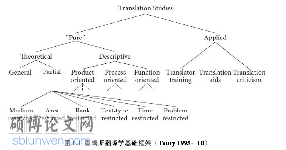 英语博士论文参考