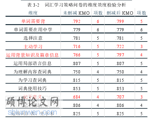 英语词汇学论文怎么写